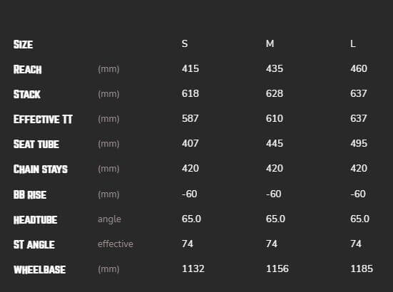 Geometria Rower Octane One Sour p2